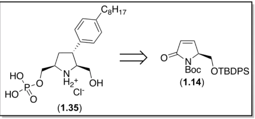 Figure 1.9. Rétrosynthèse de l’analogue phosphorylé 1.35 à partir du dérivé d’acide pyroglutamique 1.14