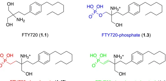 Figure 1.11. Structures des différents analogues phosphates et phosphonates de FTY720