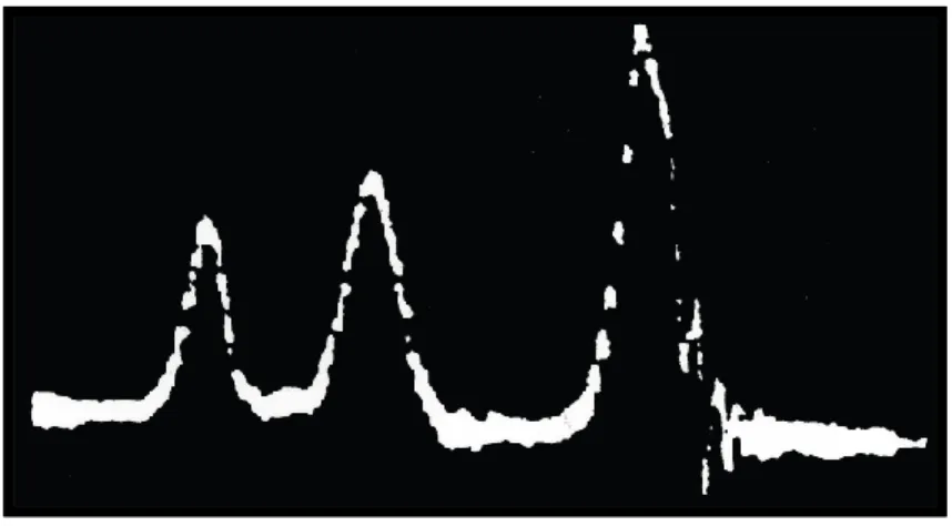 Figure 2: Spectre du proton de l’éthanol obtenu avec  le premier appareillage de RMN   (30 MHz,  Université de Stanford,  1951)
