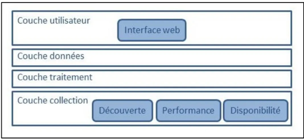 Figure 2.10 Fonctionnement de Zenoss  OpenNMS 