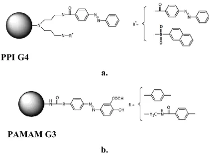 Figure 15. Dendrimère PPI G4 avec la surface modifiée par le greffage de groupements  phényles et t-BOC