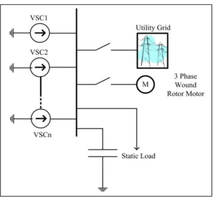 Figure 1.10 Converter fed MG at Toronto  Taken from Sao and Lehn (2006) 