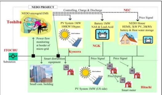 Figure 1.12 Microgrid project at Los Alamos, NM  Taken from Los Alamos, NM, (2015) 