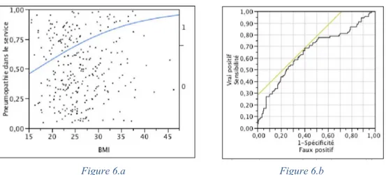 Figure 6.a        Figure 6.b 