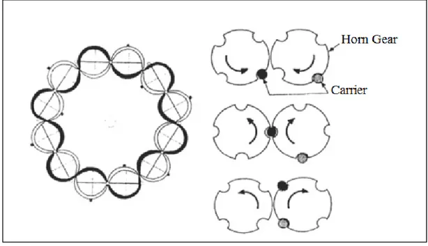 Figure 1.15   Schéma de l’échange alternatif des mèches lors du tressage  (Tong, Mouritz et Bannister, 2002) 