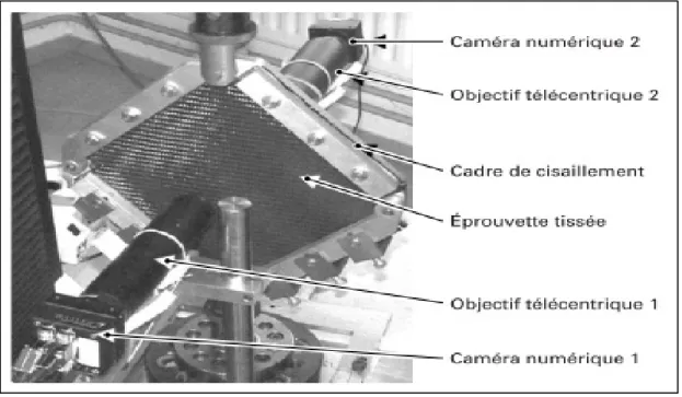 Figure 2.12  Cadre de cisaillement équipé d’un système de mesure optique   des déformations (Boisse, 2004) 