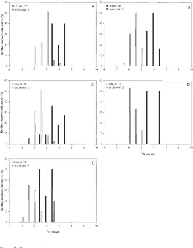 Figure 9.  Gareau  et al. 