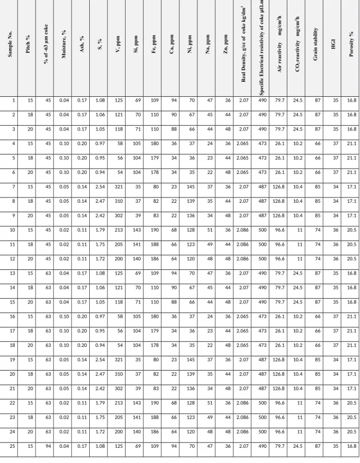 Table 4. List of independent variables