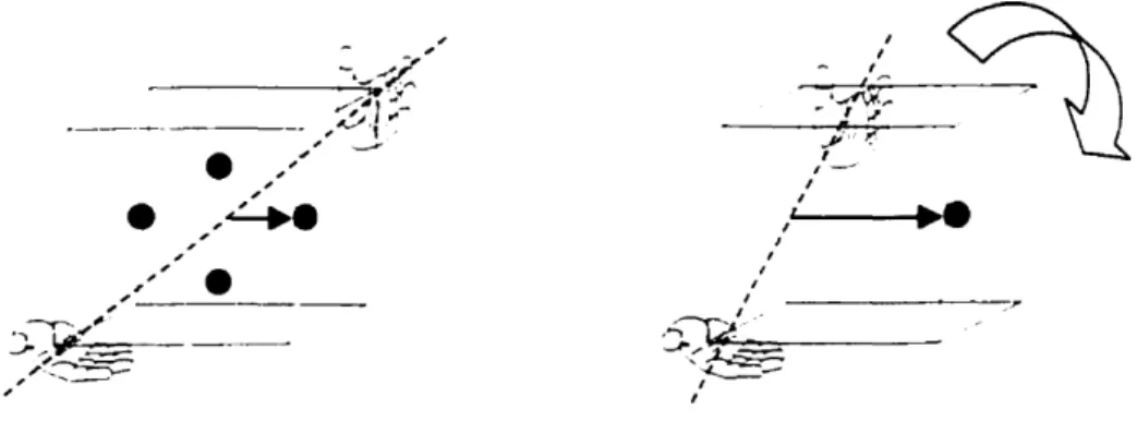 Figure 4. Relation entre la prise et la position du centre de gravité (vue de côté).
