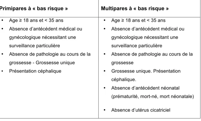 Tableau 1 : critères d’inclusion pour définir les patientes à bas risque (36) 