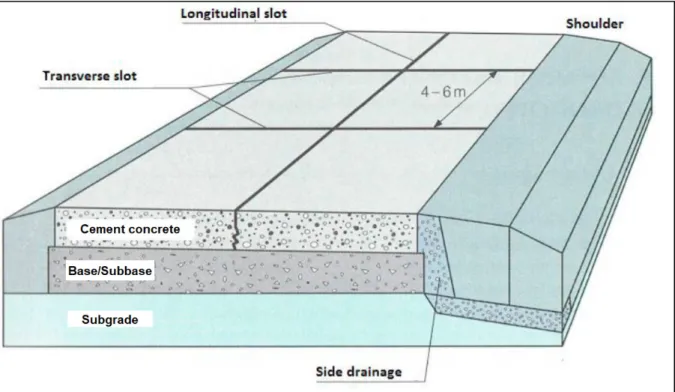 Figure 1.1 JCP Cross section  Adapted from Szymański et al. (2017) 
