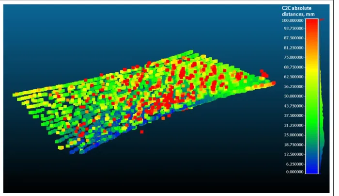 Figure 3.8 Cloud to Cloud distance. Chess board compared to its reference point cloud 