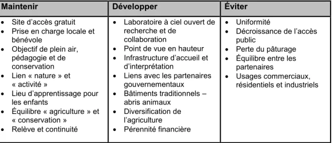 Tableau VII – Synthèse des éléments à maintenir, développer et éviter sur les îles 