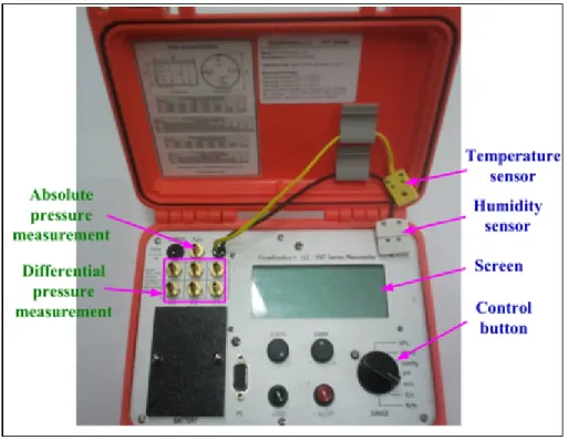 Figure 3.12 Kinetic pressure set 