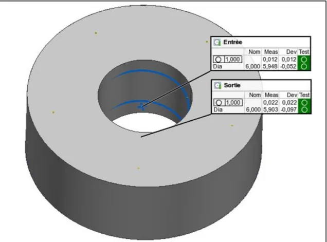 Figure 2.11 Évaluation du diamètre nominal sur la machine à mesurer les coordonnées 