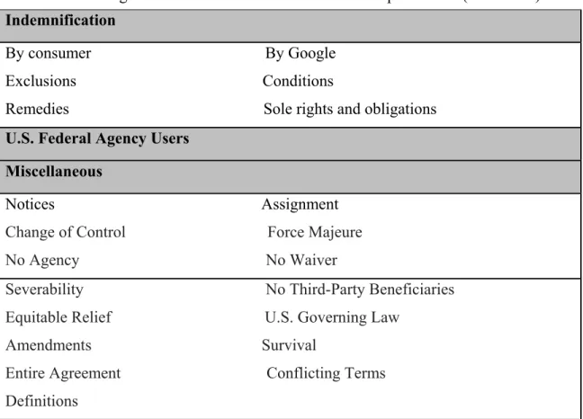 Table 2.2 Google Cloud Platform Term Extracted SLA parameters (Continued) 