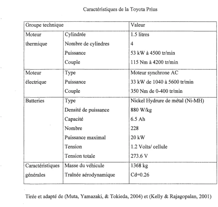 Tableau II 