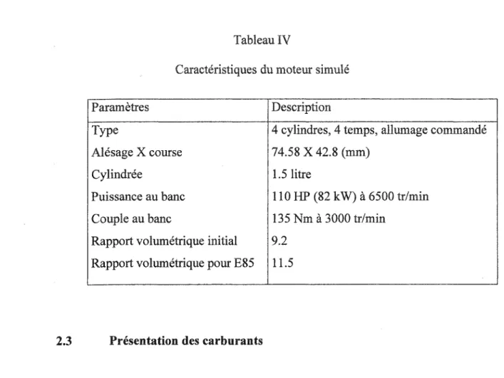 Tableau IV 