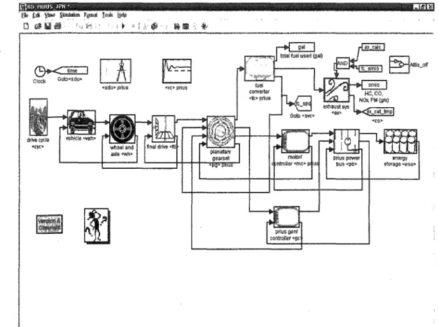Figure 9  Schéma bloc ADVISOR 