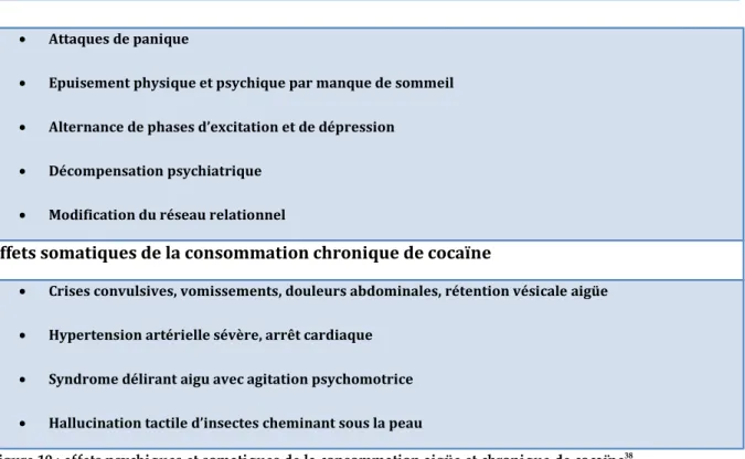 Figure 10 : effets psychiques et somatiques de la consommation aigüe et chronique de cocaïne 38
