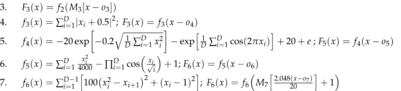 Table 2. Comparison of statistical results of four algorithms for test problems 1–7 of dimensions D = 10.