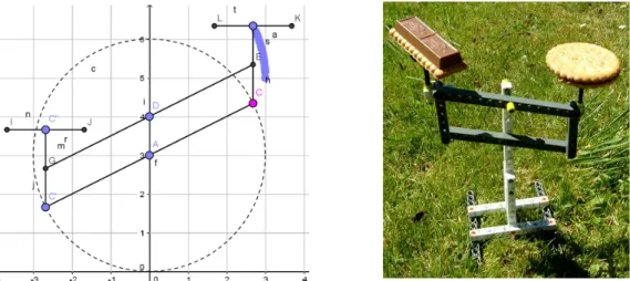 Figure 5 : conception et réalisation d’une balance de Roberval [1]