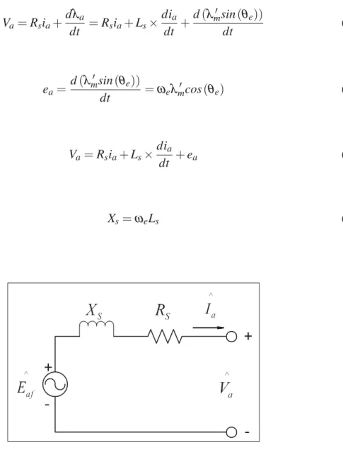Figure 3.3 Schéma électrique de la maille d’une phase en régime permanent