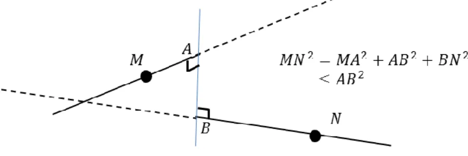 Figure 10 : distance entre deux droites de l’espace.