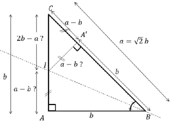 Figure 15 : De l’irrationalité de √