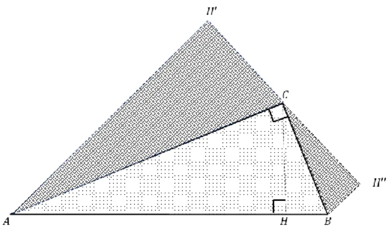 Figure 5 : Décryptage du théorème.