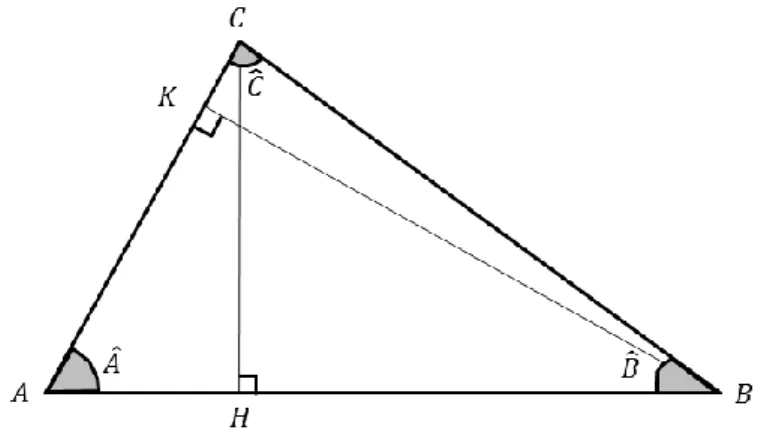 Figure 9 : La formule d’Al Kashi (cas d’un triangle acutangle, de sorte que 