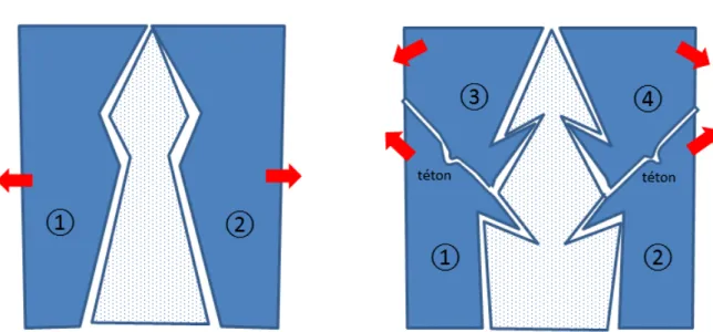 Figure 3 : Vues simpliﬁées et en coupe d’un coﬀrage à 2 pièces, et d’un autre à 4 pièces (2 tétons représentés ; lors du démontage, chasser d’abord les pièces inférieures).