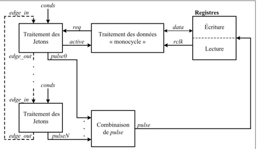 Figure 2.5 Détails de l’utilisation d’un jeton et de sa ressource