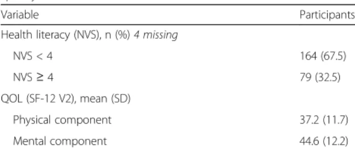 Table 2 Patient health literacy levels and PCS and MCS for quality of life