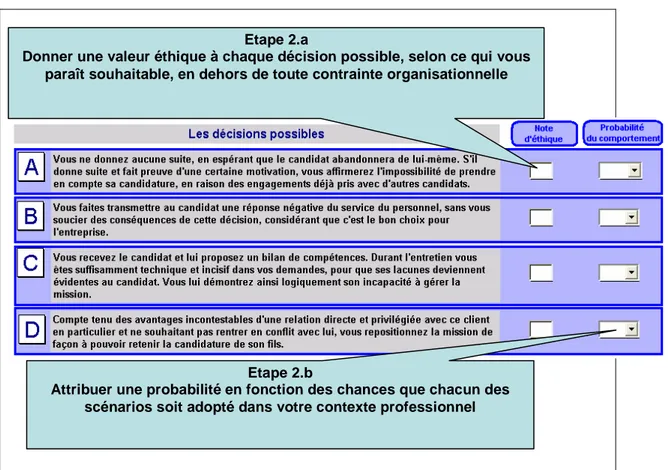 Figure 3. Deuxième étape de l’évaluation des situations 