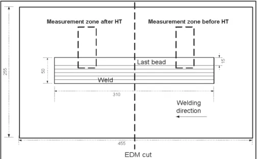 Figure 2.1 S chematic showing the zones where the hole-drilling  and X-ray diffraction measurements were taken