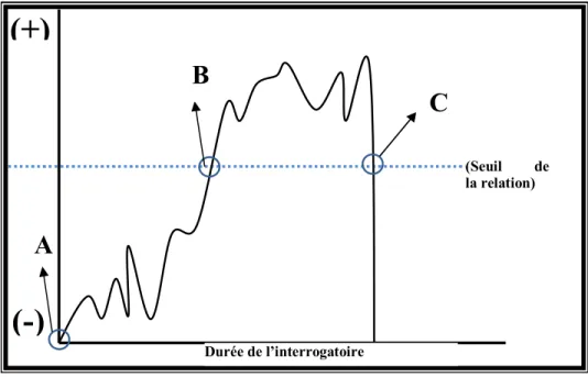 Figure 1 Schéma de la relation 