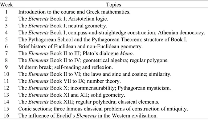 Table 1 shows the topics discussed in each week of the teaching experiment. 