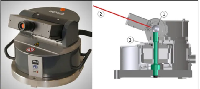 Figure 1.13 Principe de fonctionnement et exemple d'un Laser Tracer   Tirée de (Gąska et al., 2014)  4