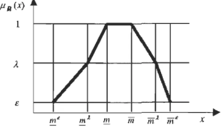 Figure 1.4  Représentation du  nombre fl ou en six points.  (Hapke et al.  1999). 