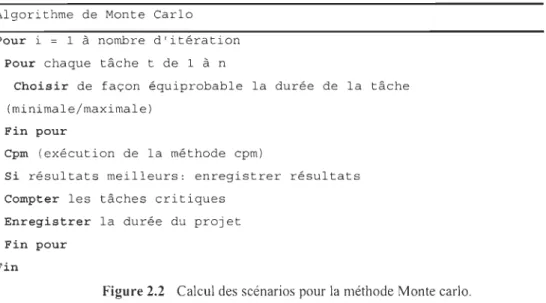 Figure  2.2  Calcul  des scé narios  pour la  méthode Monte carlo. 
