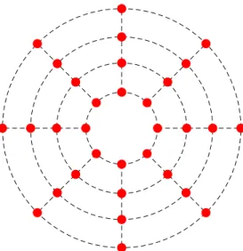 Figure 0.1. Exemple d’une conﬁguration en toile d’araignée (obtenue via la méthode de Newton) pour n = 4 cercles et ℓ = 8 masses unitaires par cercle.