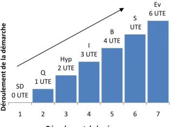 Figure 9. Exemple de profil de séance vidéo-observée (PE5, CM2) 