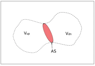 Figure 1.5 Analysis of the representative preamble surface action.