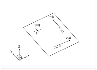 Figure 2.1 Simple Actuator Surface.