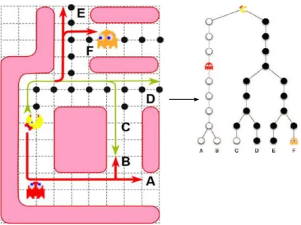 Figure 2.11  La conguration du jeu et sa représentation en arbre (Source : [38]) choix du module à exécuter
