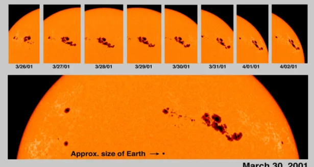 Figure 1.5 Série de taches solaires se déplaçant alors que le Soleil tourne sur lui-même.