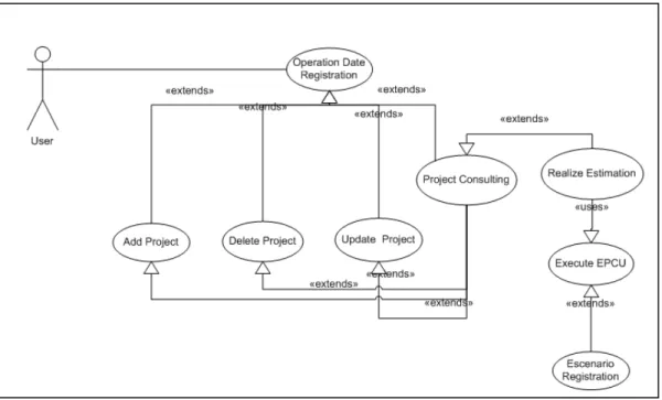 Figure 5.3  Use case diagram  of the Project Information module 