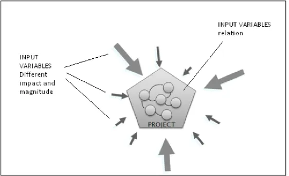 Figure 4.1  The set of concepts for the EPCU model 