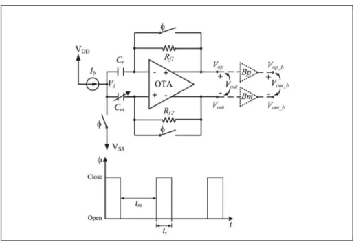 Figure 1.4  Block diagram of a capacitance-to-current signal  conditioning circuit taken from (Singh, Saether, &amp; Ytterdal, 2009)